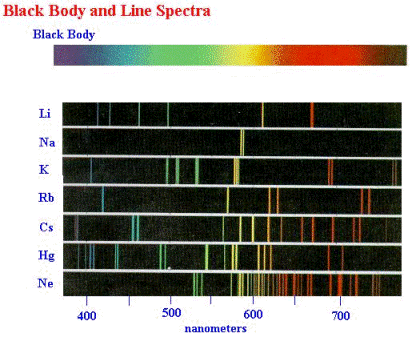line spectra
