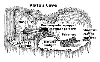 plato’s cave